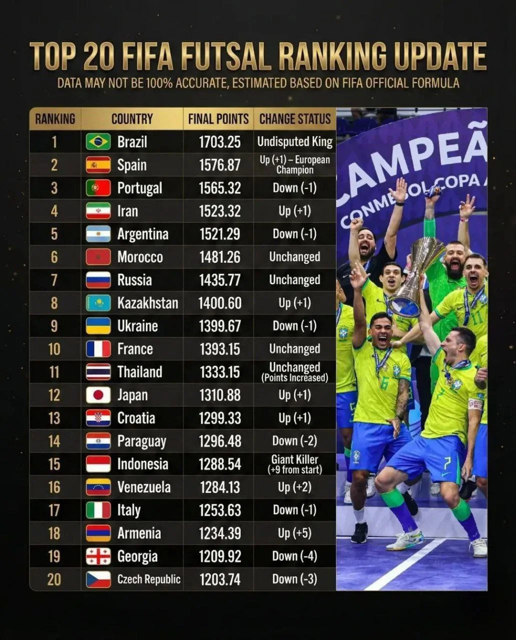 رنکینگ فوتسال 